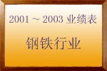 2001～2003年 钢铁行业业绩