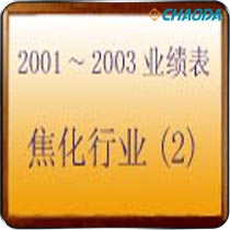 2001～2003年-焦化行业业绩2