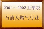 2001～2003年 石油天燃气行业业绩